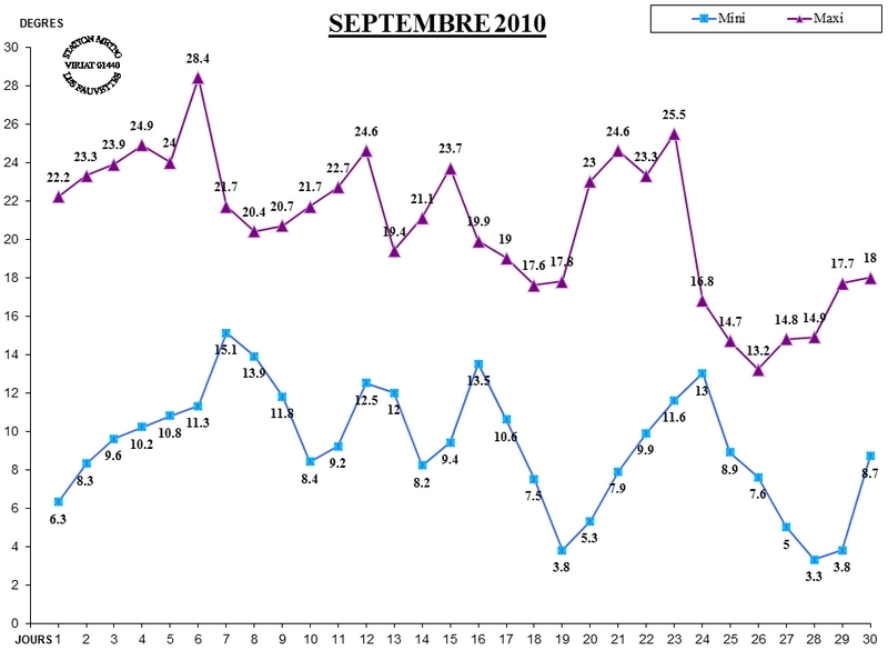 GRAPH TEMP 09-10.jpg